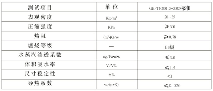 性能指标